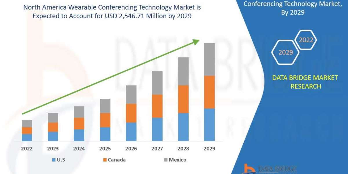 North America Leads the Way in Wearable Conferencing Technology Adoption