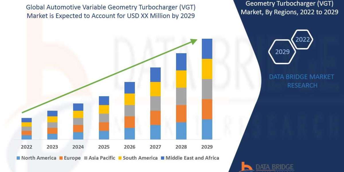 Growing Focus on Emission Reduction and Fuel Economy Propels the Automotive Variable Geometry Turbocharger (VGT) Market 