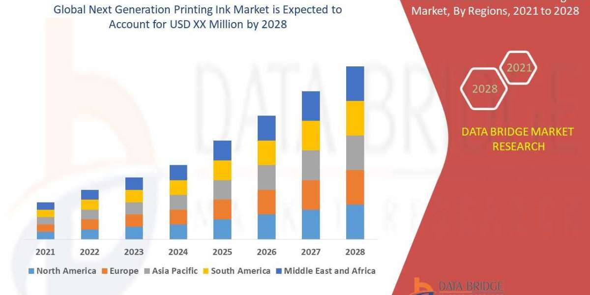 Flexographic printing and digital printing applications lead Next Generation Printing Ink market