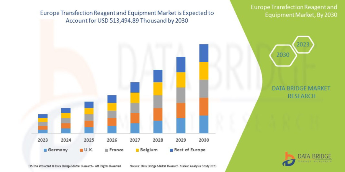 Europe Transfection Reagent and Equipment Market: Emerging Technologies and their Impact