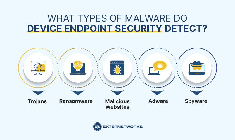 What is Device Endpoint Security? - ExterNetworks