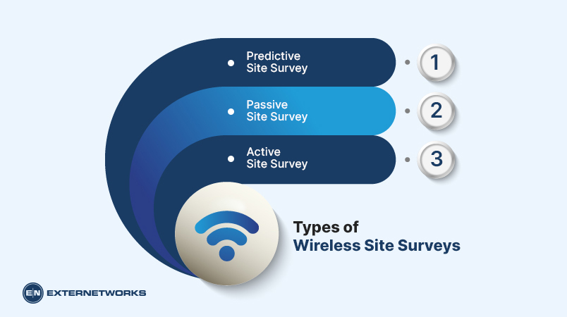 How to Conduct a Wireless Site Survey?