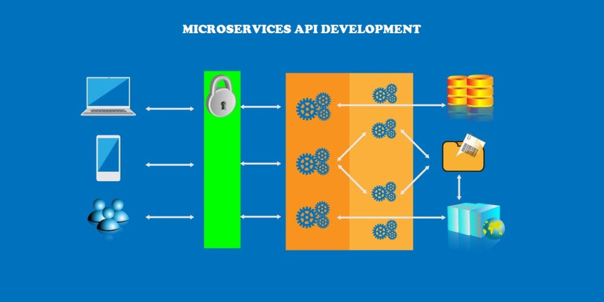 Unlocking Growth Potential: Microservices API Management