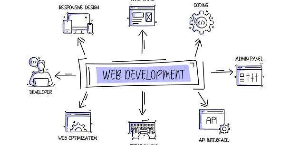 What role do website SEO services play in online business?