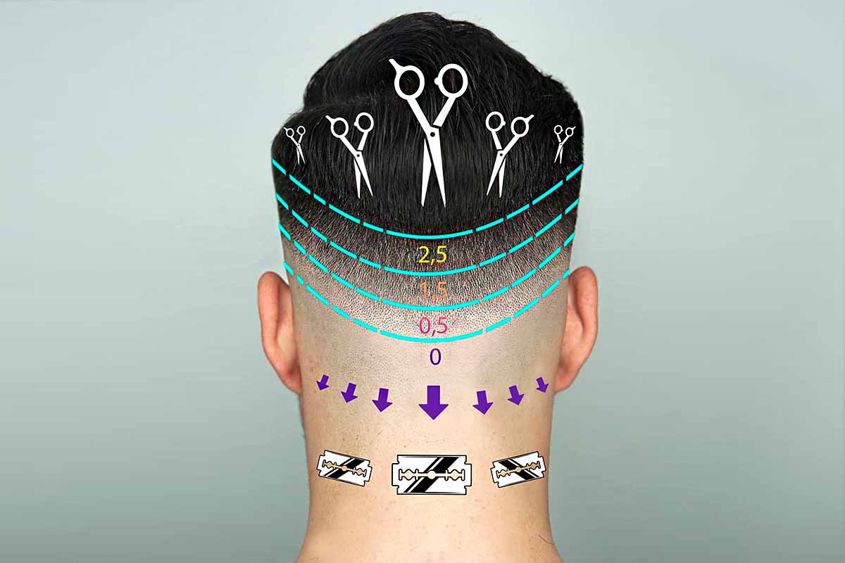 Haircut Numbers: 2023 Guide To Hair Clipper Sizes