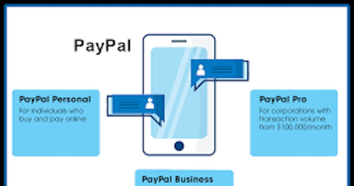 Buy PayPal Verified Account | personal & business