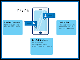 Buy Verified PayPal Accounts - Buy All Reviews Service