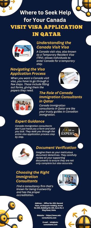 Where to Seek Help for Your Canada Visit Visa Application in Qatar