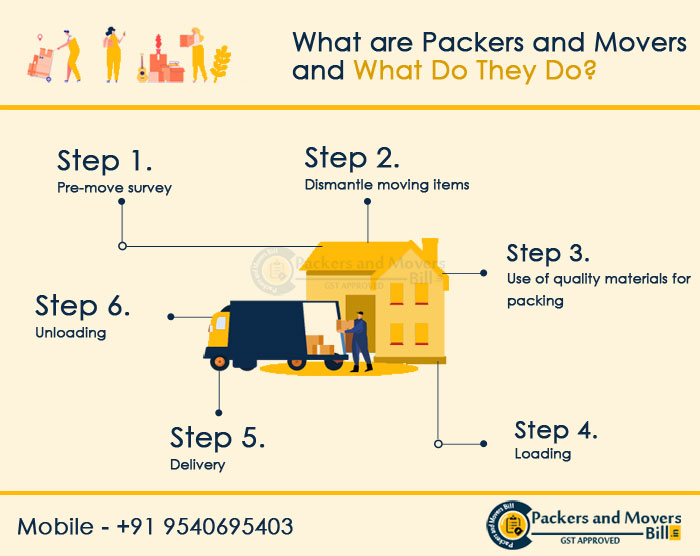 What are Packers and Movers and What Do They Do?
