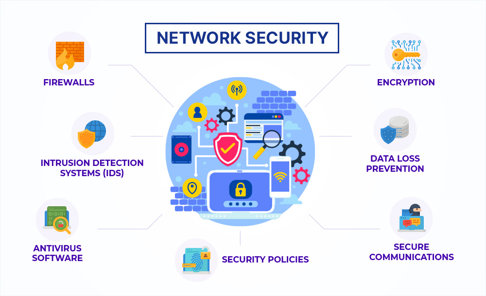 What is Network Security? - ExterNetworks