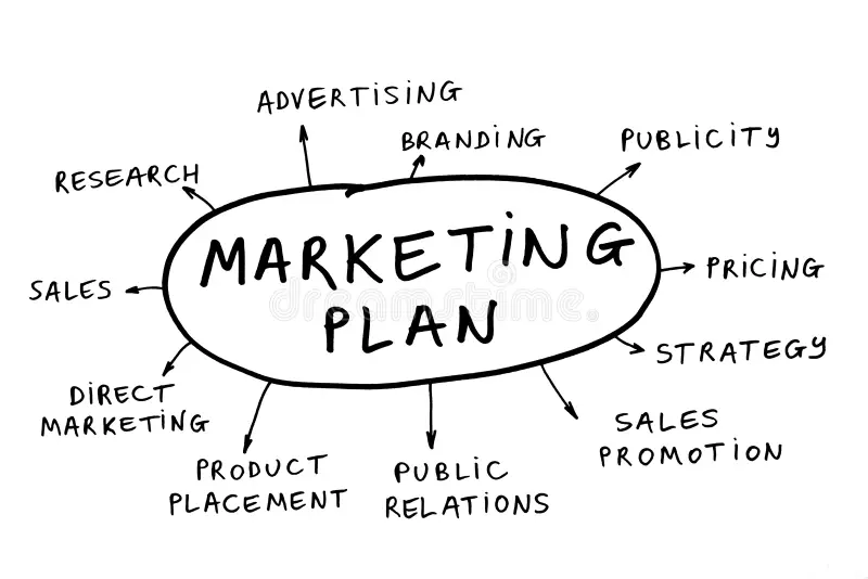 The Basic Elements of a Marketing Plan